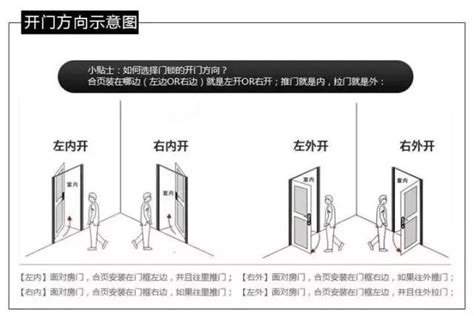 大門改外開|門扇開向該如何規劃(一)：室內裝修時，該如何決定門。